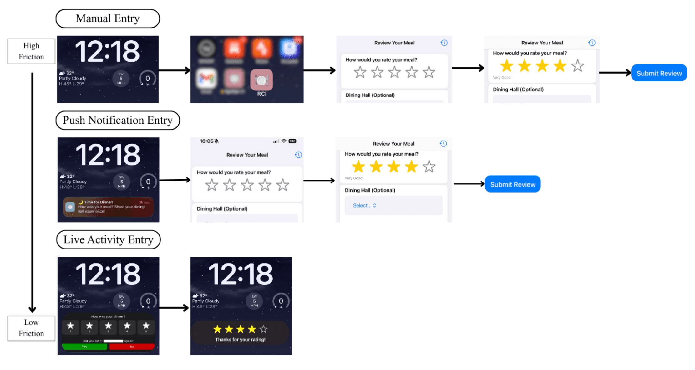 Reducing Entry-Point Friction in Review Interface Design: Combating Extreme Review Polarization