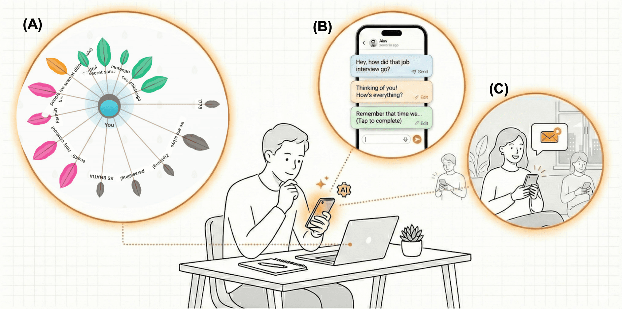 SorryIMissedThis: Leveraging Conversation History to Support Sustained Remote Communication
